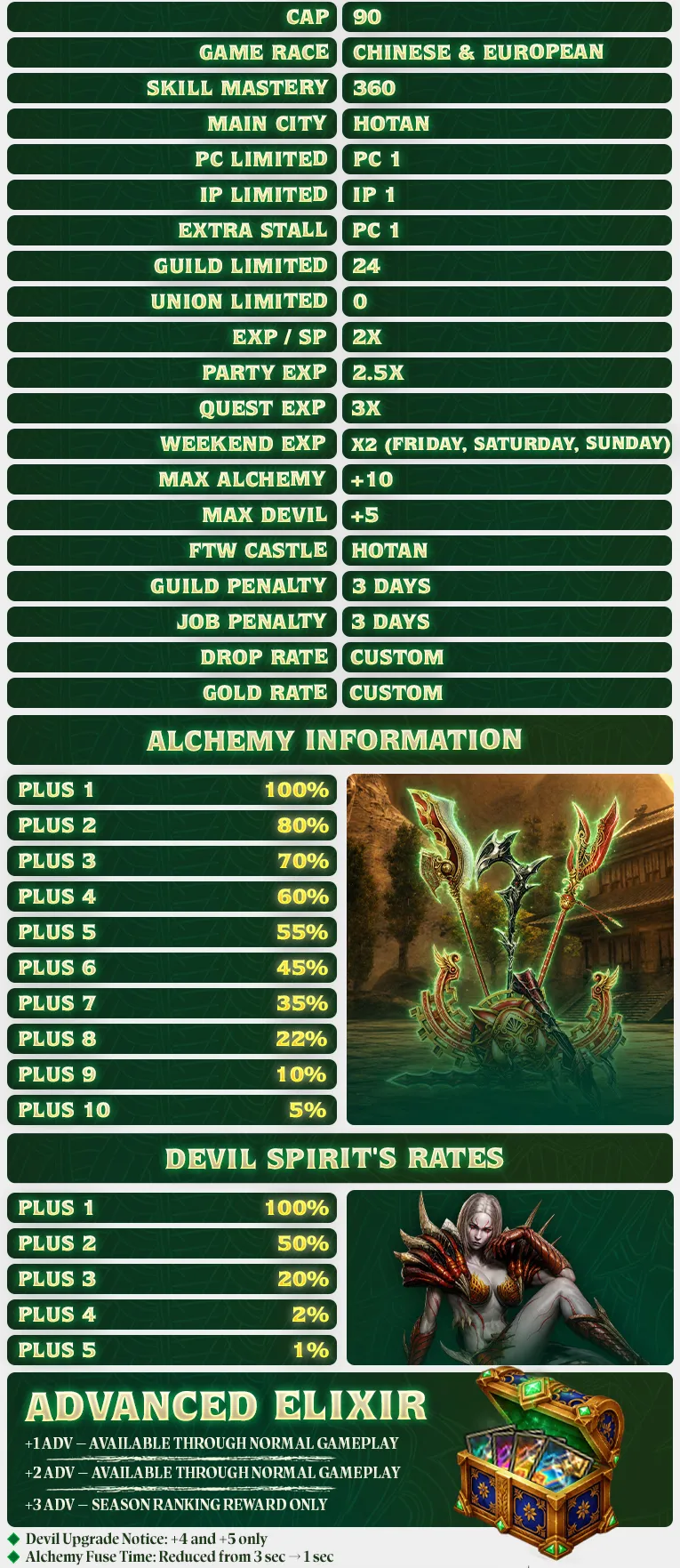Lumus Online - 90 CAP | EU&CH | Balanced PvP | No Bots | Progressive