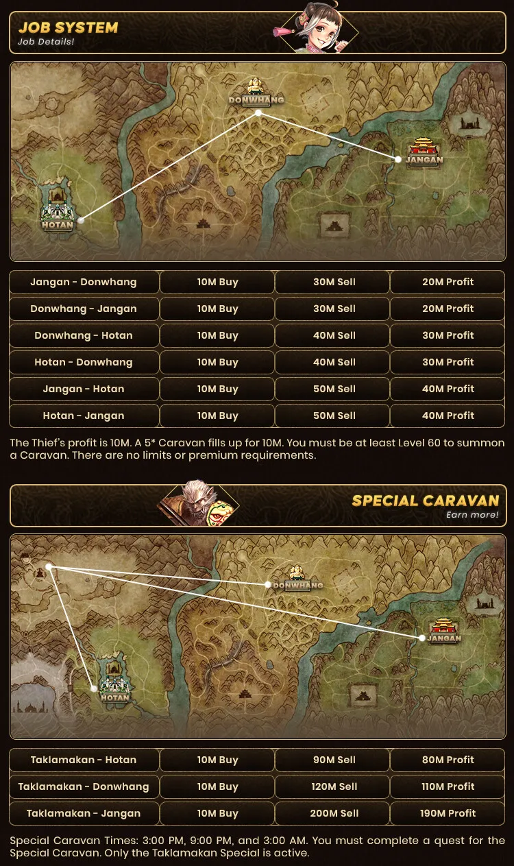 Townroad - 90 CAP | 1x EU&CH | SRO Skill | Hard Drop | Open Market