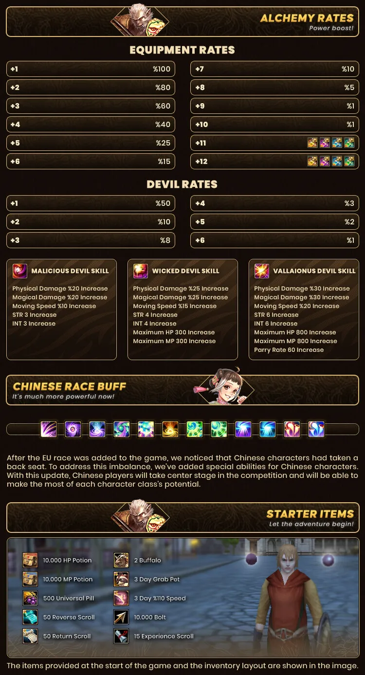 Townroad - 90 CAP | 1x EU&CH | SRO Skill | Hard Drop | Open Market
