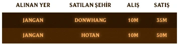 ExSRO - 120 Cap | Pvp Server | 28.03.2013 Tarihinden Beri Açık | 1 Gold | PRE - GB ÜCRETSİZ