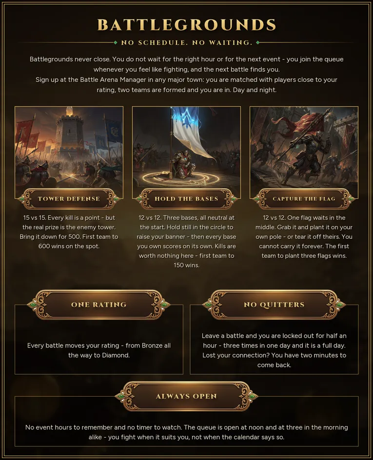 New Era Online - 90 CAP | EU&CH | 1X Rate | Yeni Şehir: Nanzhang | Mythic Trial