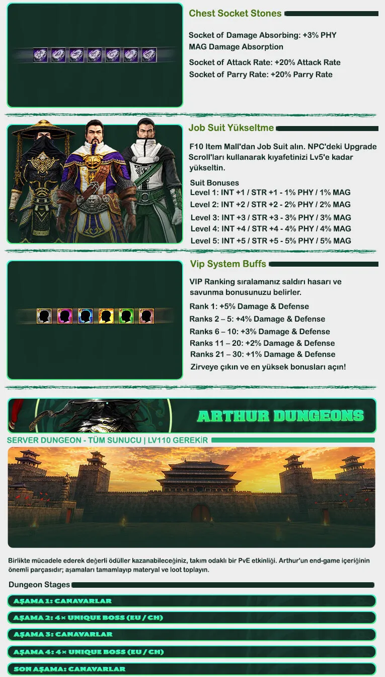 Arthur Online - 110 CAP | EU&CH | Equalized Etkinlikler | Uzun Ömürlü | Yeni Özellikler | 420.000TL Ödül Havuzu