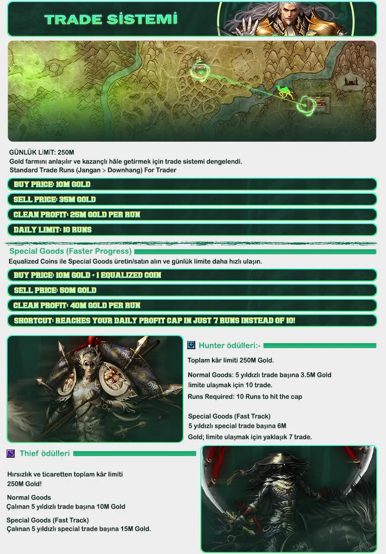 Arthur Online - 110 CAP | EU&CH | Equalized Etkinlikler | Uzun Ömürlü | Yeni Özellikler | 420.000TL Ödül Havuzu
