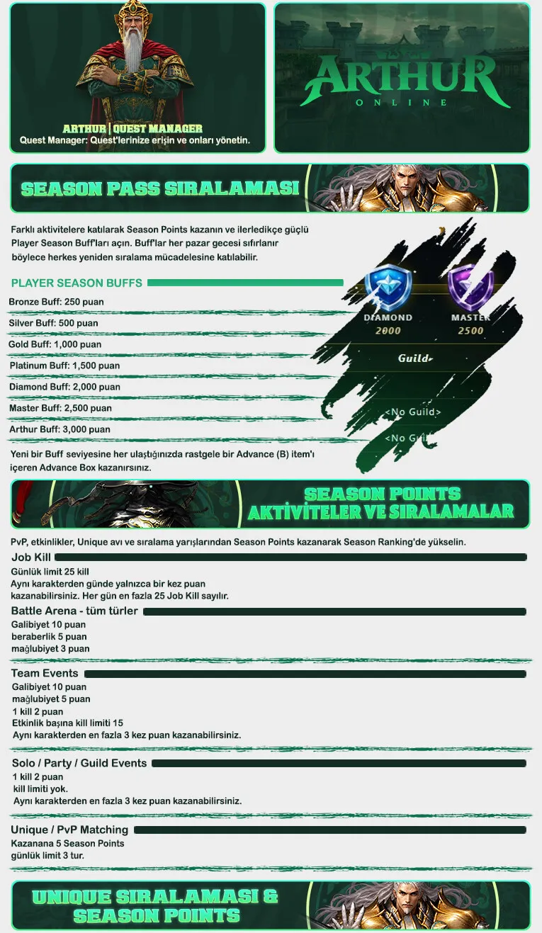 Arthur Online - 110 CAP | EU&CH | Equalized Etkinlikler | Uzun Ömürlü | Yeni Özellikler | 420.000TL Ödül Havuzu