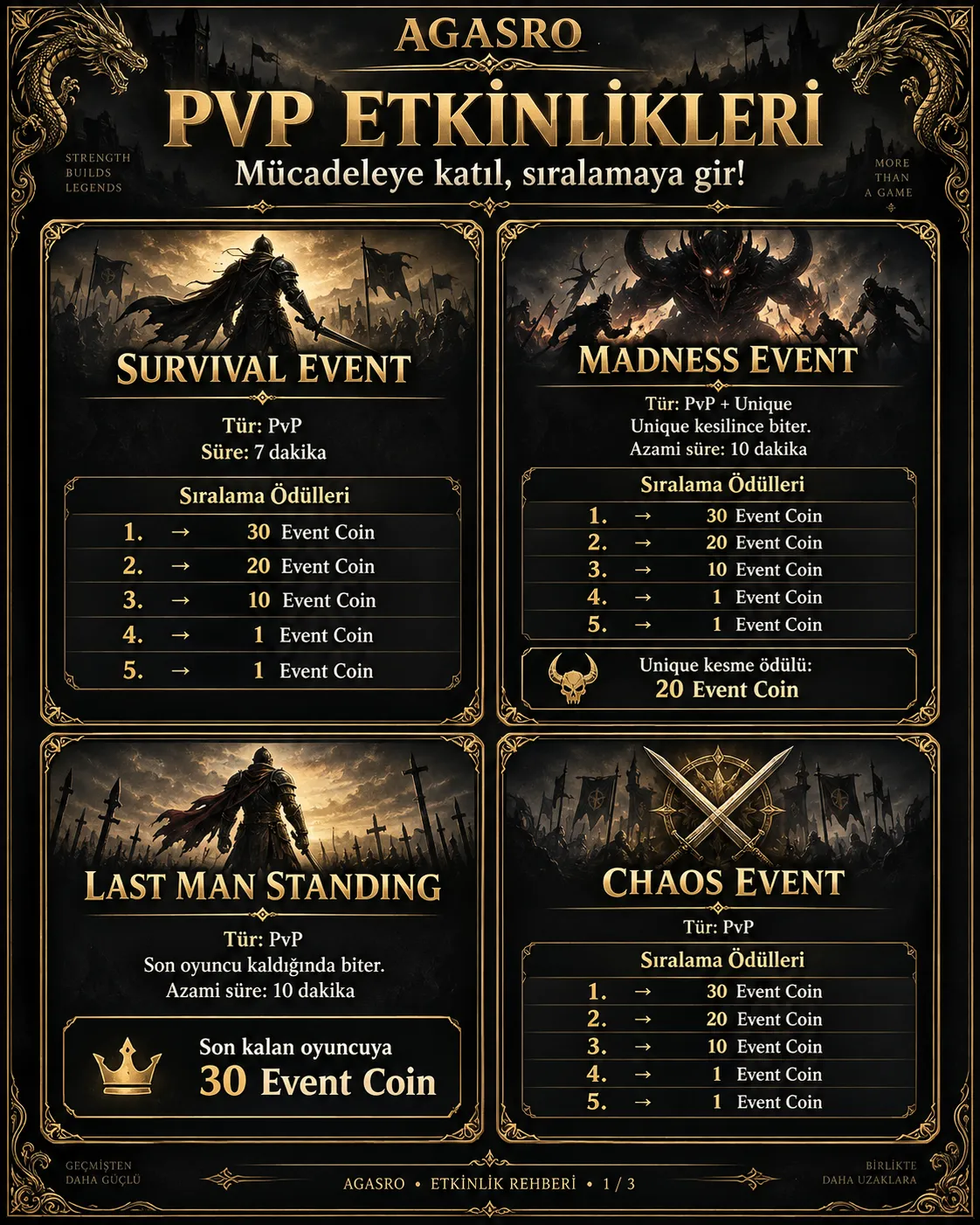 AGASRO - 120 CAP | EU&CH | PvP Server | Ücretsiz Premium, Godbless & Devil | Bol Etkinlik