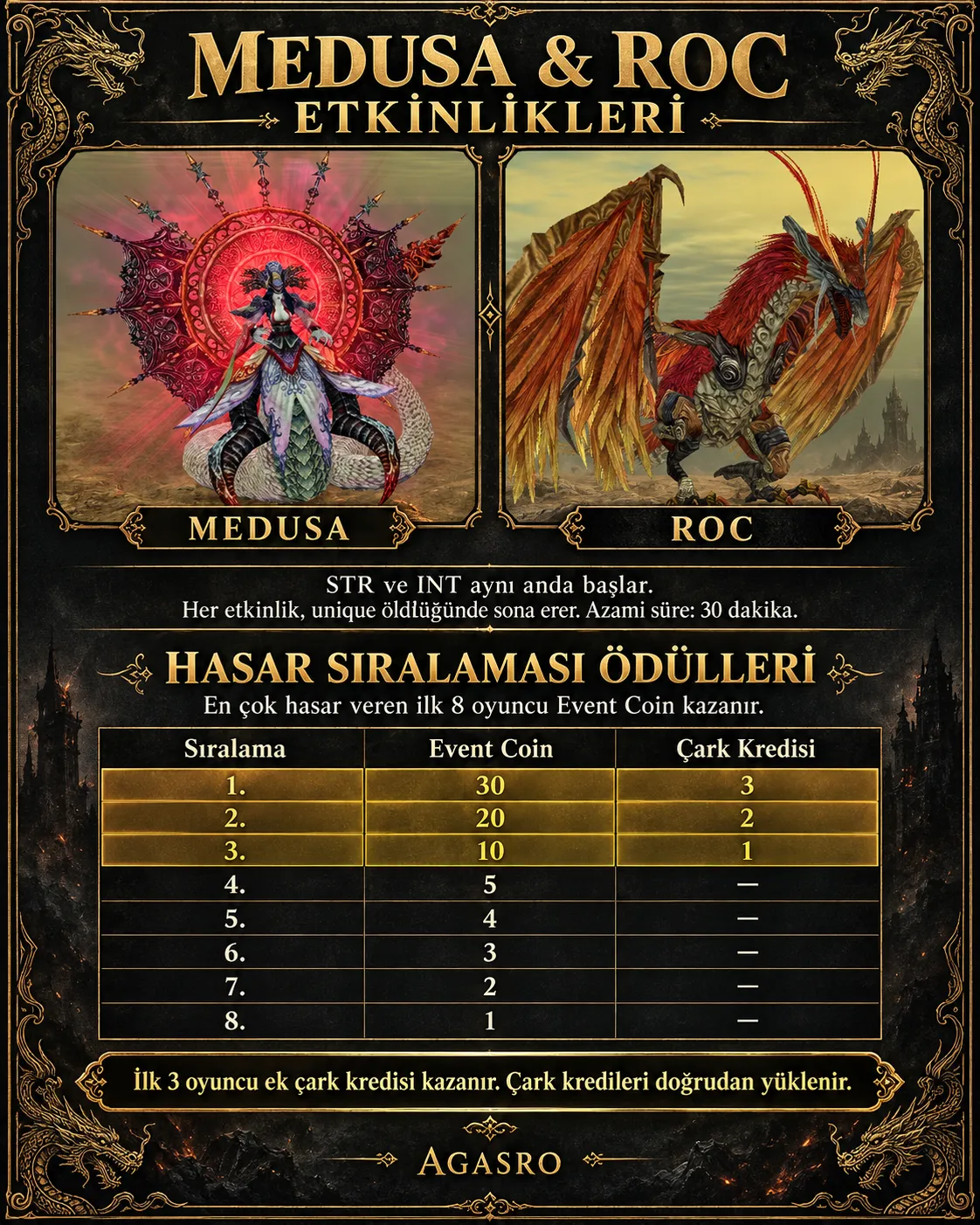 AGASRO - 120 CAP | EU&CH | PvP Server | Ücretsiz Premium, Godbless & Devil | Bol Etkinlik