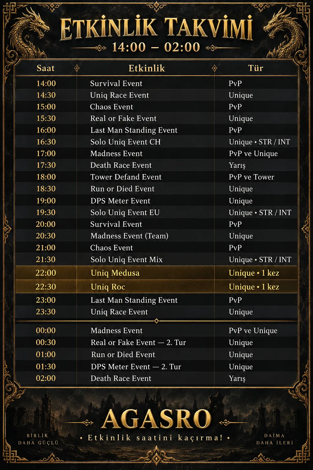 AGASRO - 120 CAP | EU&CH | PvP Server | Ücretsiz Premium, Godbless & Devil | Bol Etkinlik