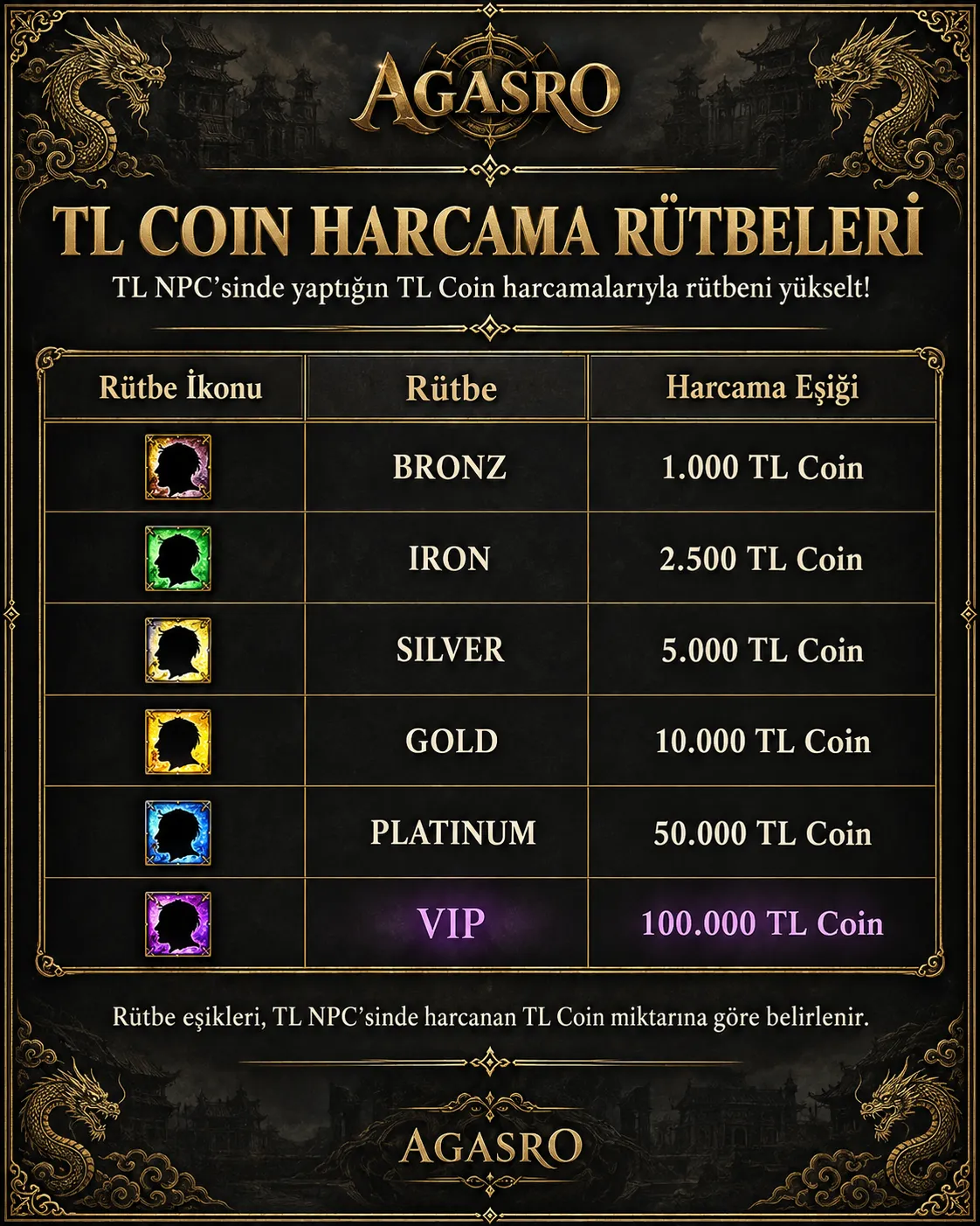 AGASRO - 120 CAP | EU&CH | PvP Server | Ücretsiz Premium, Godbless & Devil | Bol Etkinlik