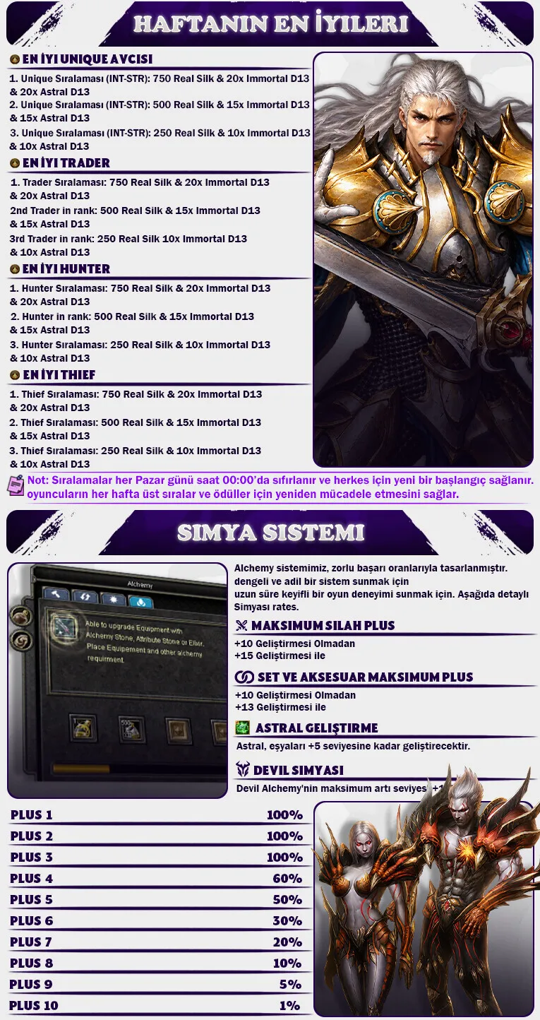 Arixa Online - 130 CAP | D13 | Activity Sistem | FGW | Drop Sistem | 1500$ Ödül Havuzu
