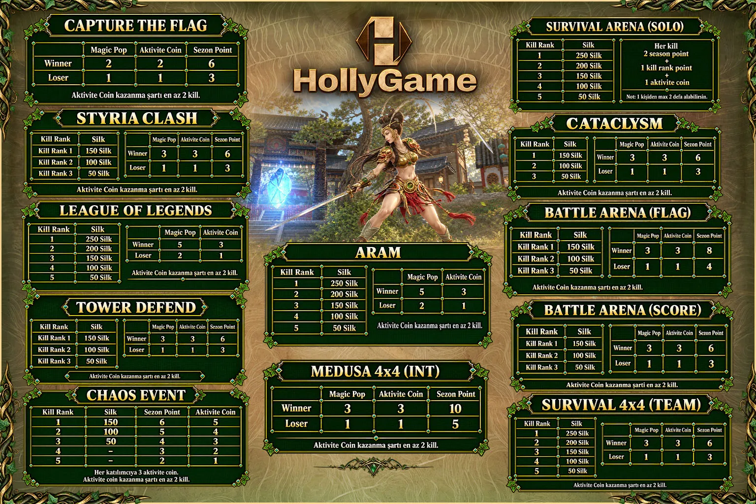 HollyGame - 100 CAP | Sadece CH | Macro Sistem | Auto Kervan | 1.000.000TL Ödül Havuzu