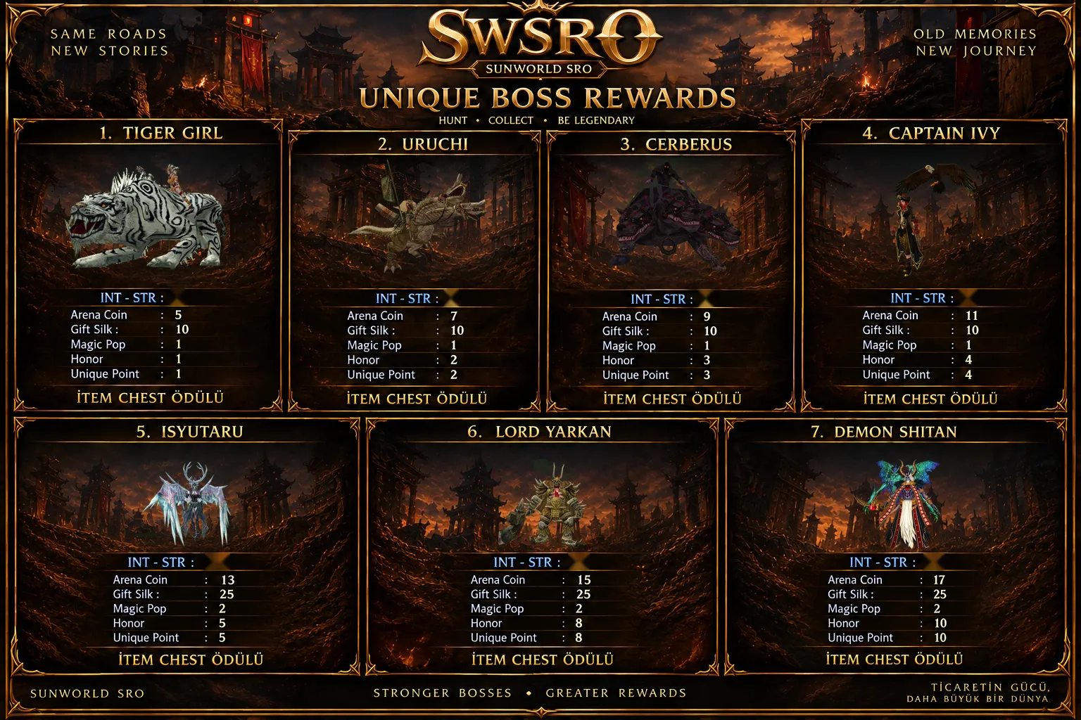 Sunworld Online - 100 CAP | Sadece CH | Drop Sistem | Yeni Dungeon