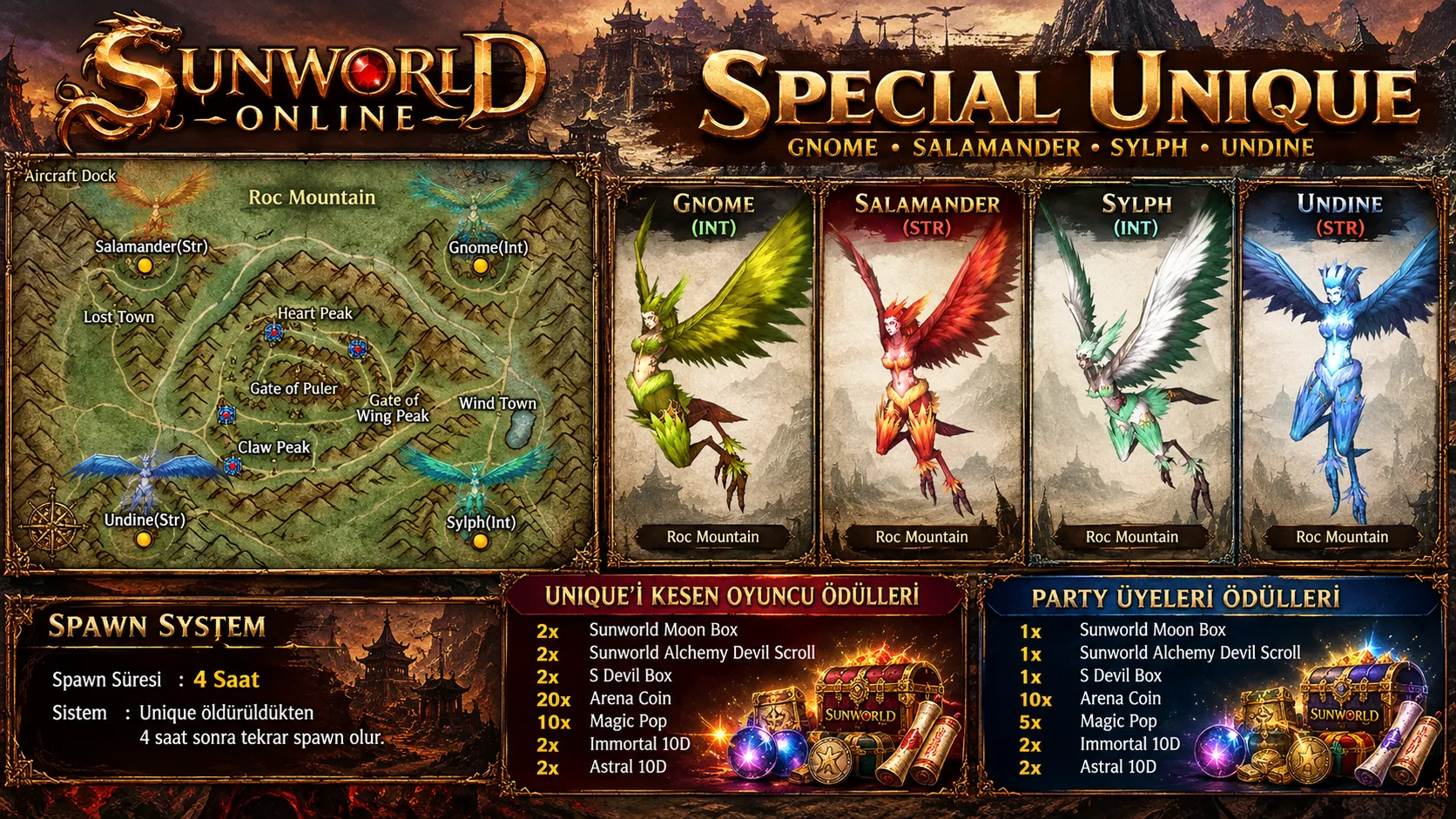 Sunworld Online - 100 CAP | Sadece CH | Drop Sistem | Yeni Dungeon