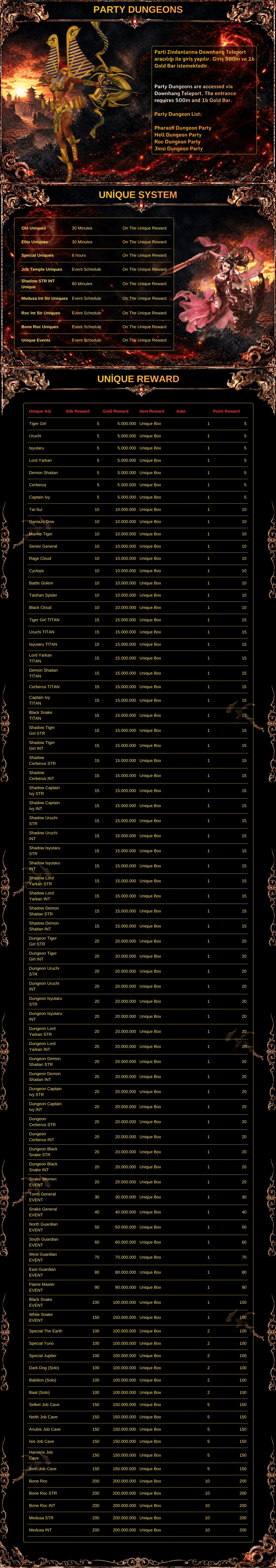 ArkSro Online - 120 CAP | 101 Başlangıç | Orta Emek & PvP | Silk Sistem | 13 DG Nova 1 Gold | Dungeon Drop Sistem