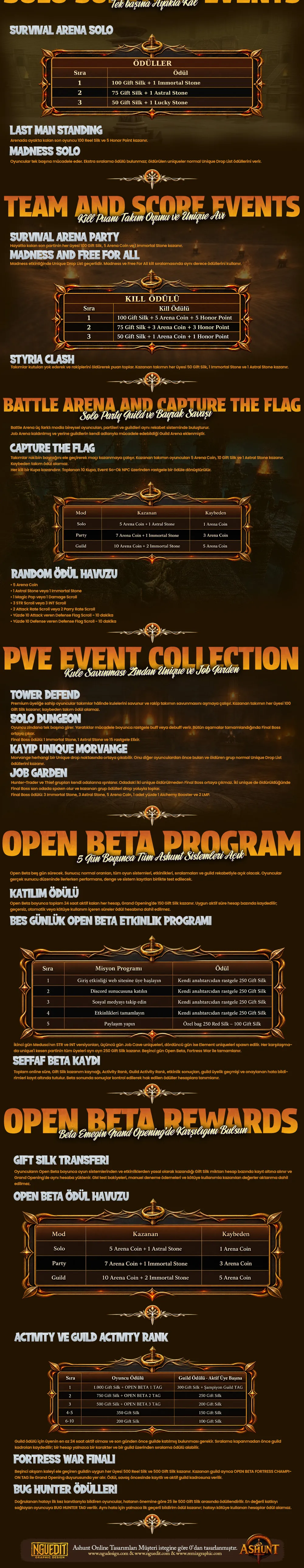 Ashunt Online - 80 CAP | Sadece CH | Hard Rate 1x | Rune Sistem | Canlı Bahis Turnuvası