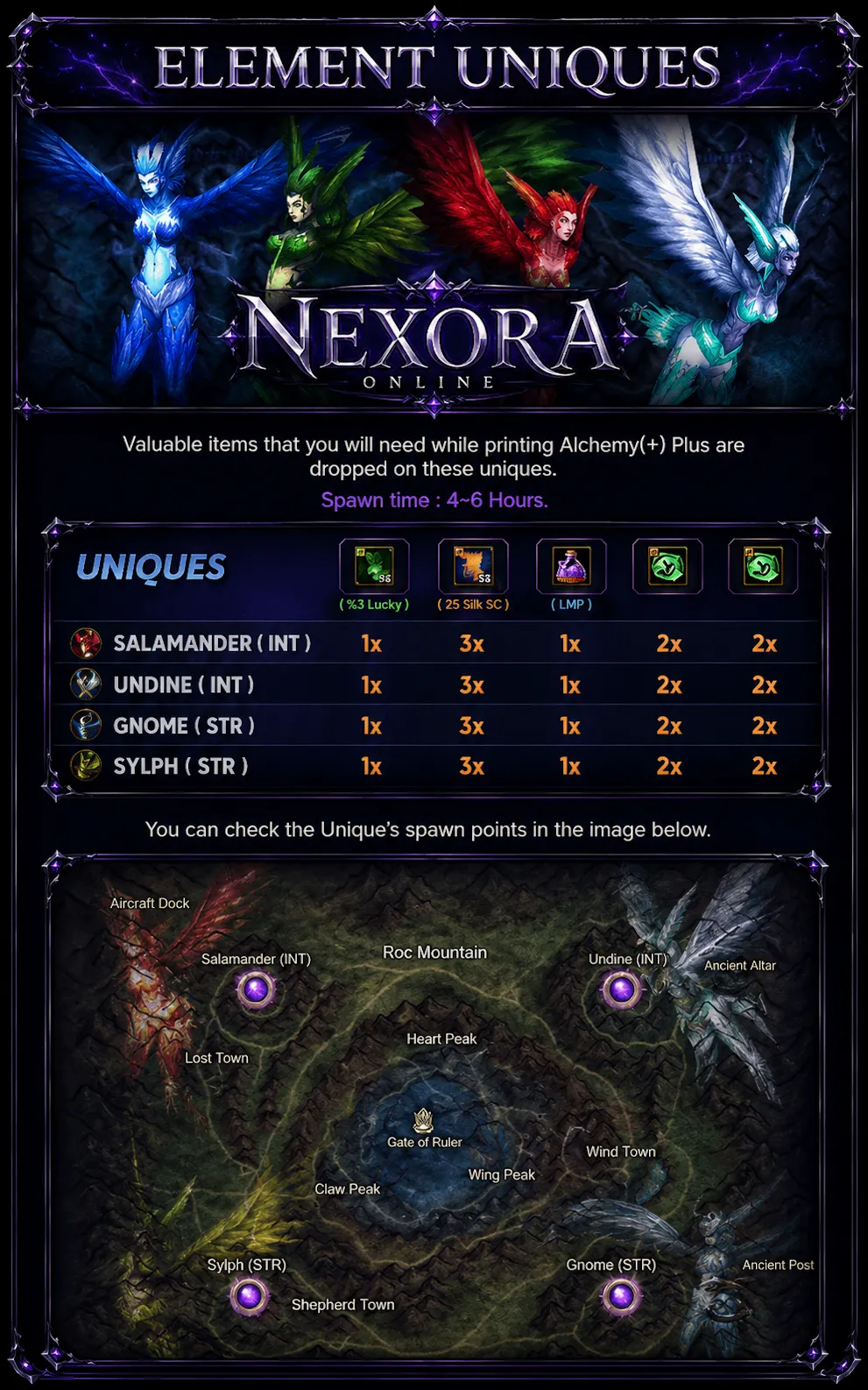 Nexora Online - 110 CAP | EU&CH | Silk & Drop Sistem | Job Tabanlı | Full Aktivite