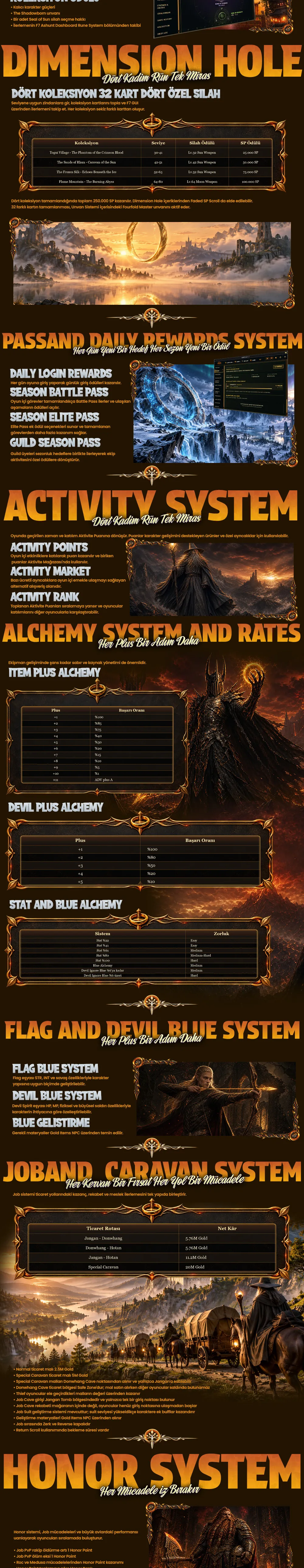 Ashunt Online - 80 CAP | Sadece CH | Hard Rate 1x | Rune Sistem | Canlı Bahis Turnuvası
