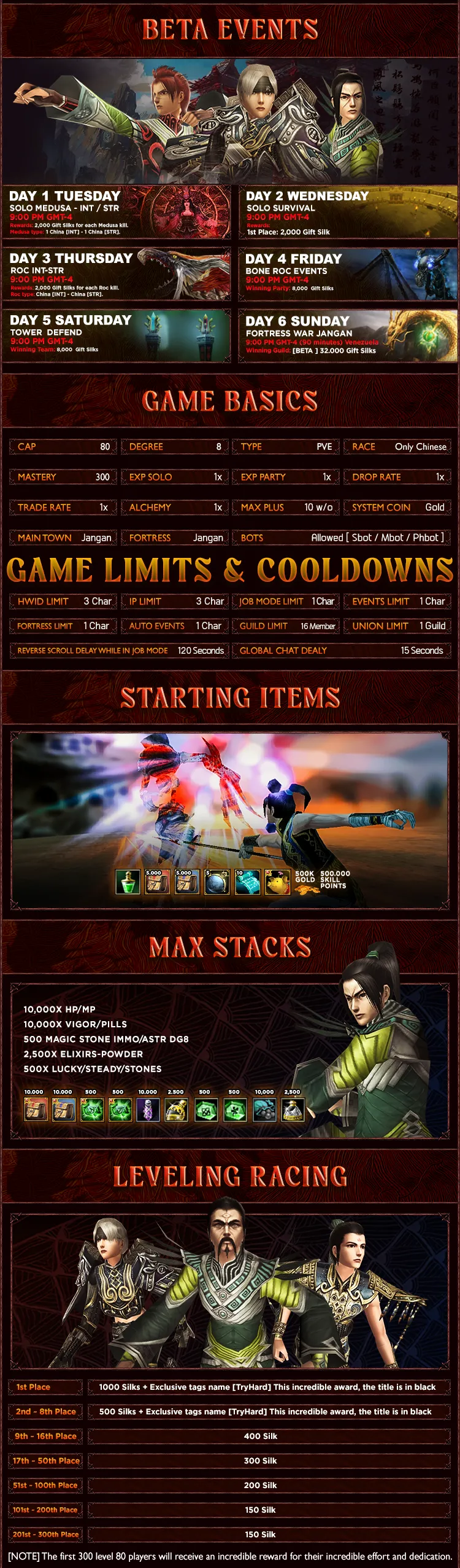 Stark Online - 80 CAP | Only CH | Play2Win | Open Market | System Upgrade