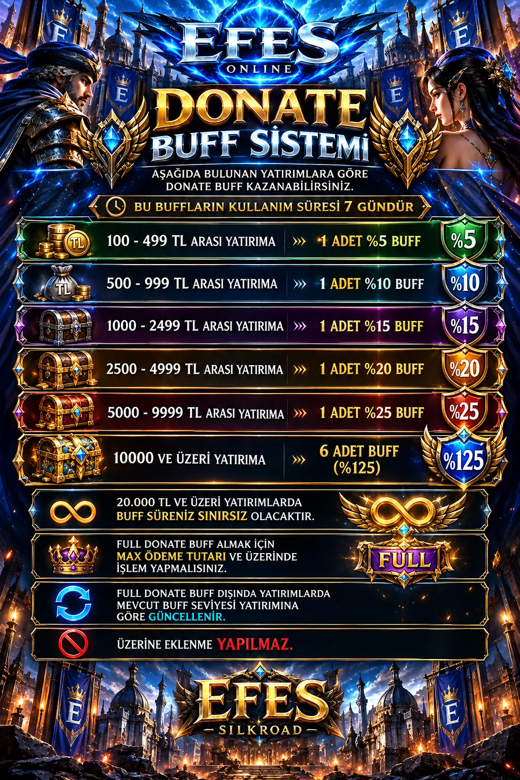 Efes Online - 120 CAP | EU&CH | 13-14-15 DG | Kolay PvP Server | 1 Gold