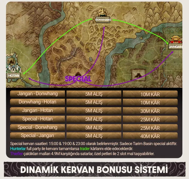 Hermes Online - 80 CAP | Sadece CH | Job Based | Adil Rekabet | DLL Guard & Captcha