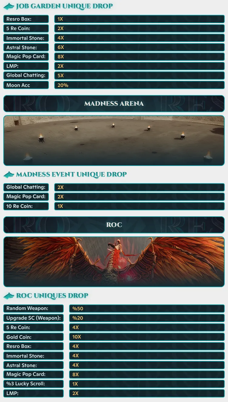 ReSro Online - 120 CAP | EU&CH | 13 DG | TL Coin Sistemi | Free Silk | Drop | Box | Upgrade Sistemi