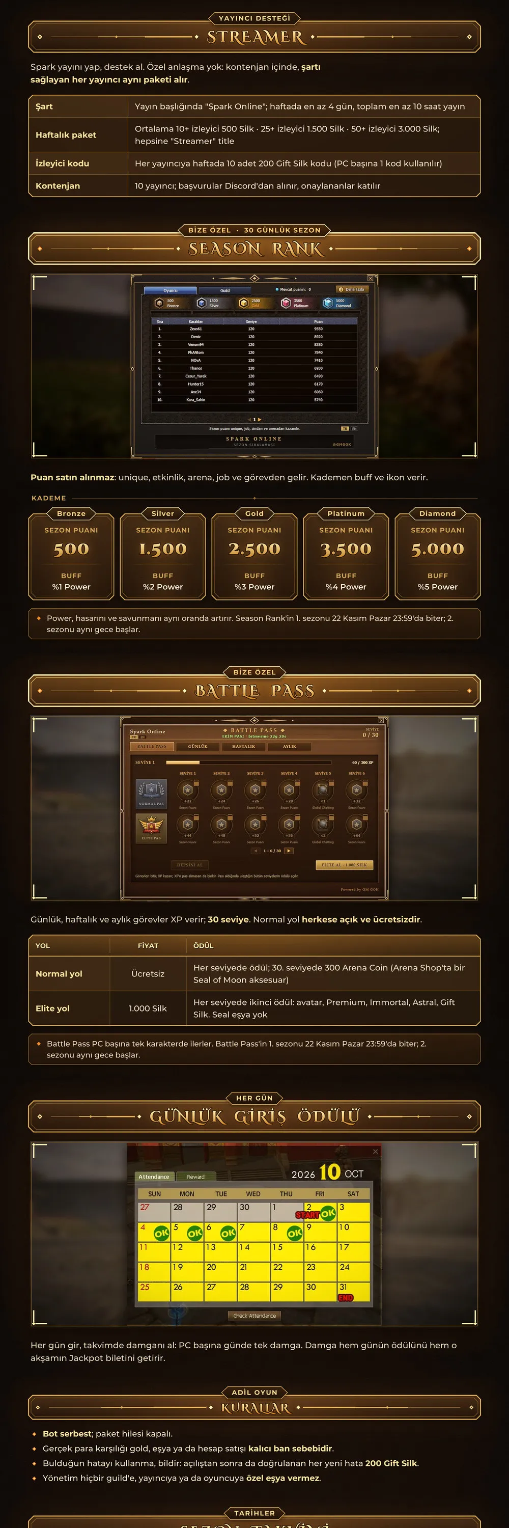 Spark Online - 120 CAP | EU&CH | 13 Degree