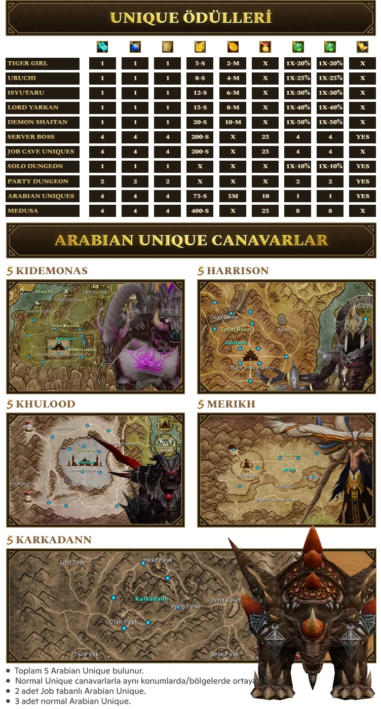 Silkroad Story Classic - 80 CAP | Sadece CH | Düşük Oranlar
