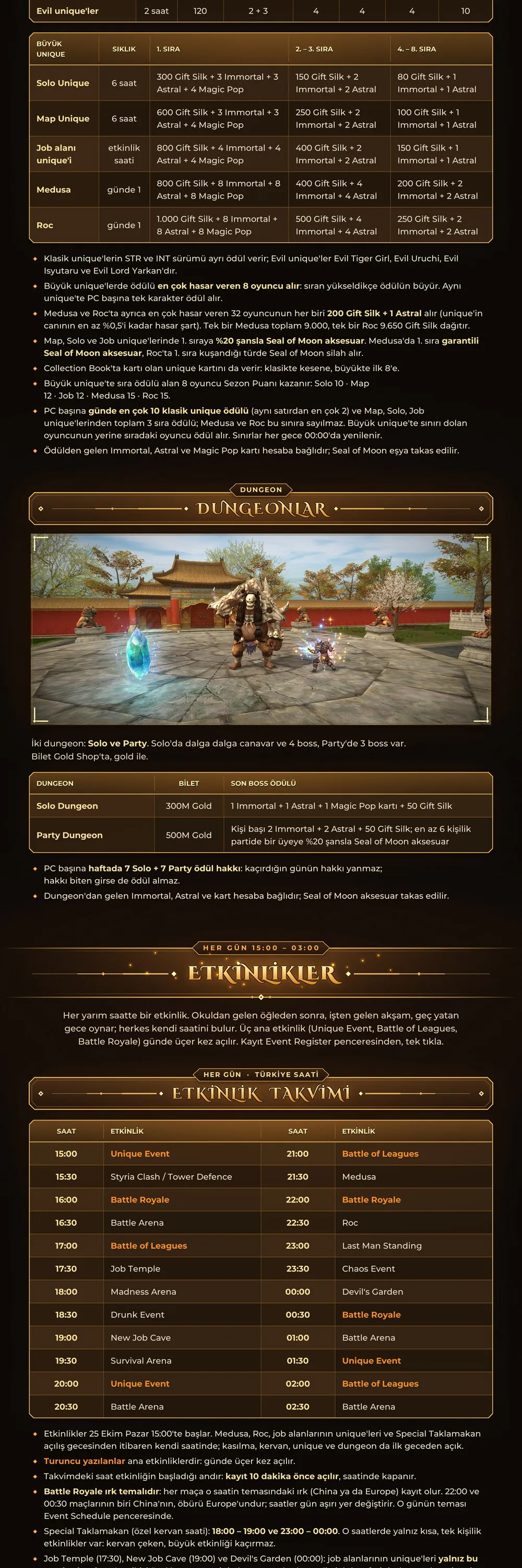 Spark Online - 120 CAP | EU&CH | 13 Degree