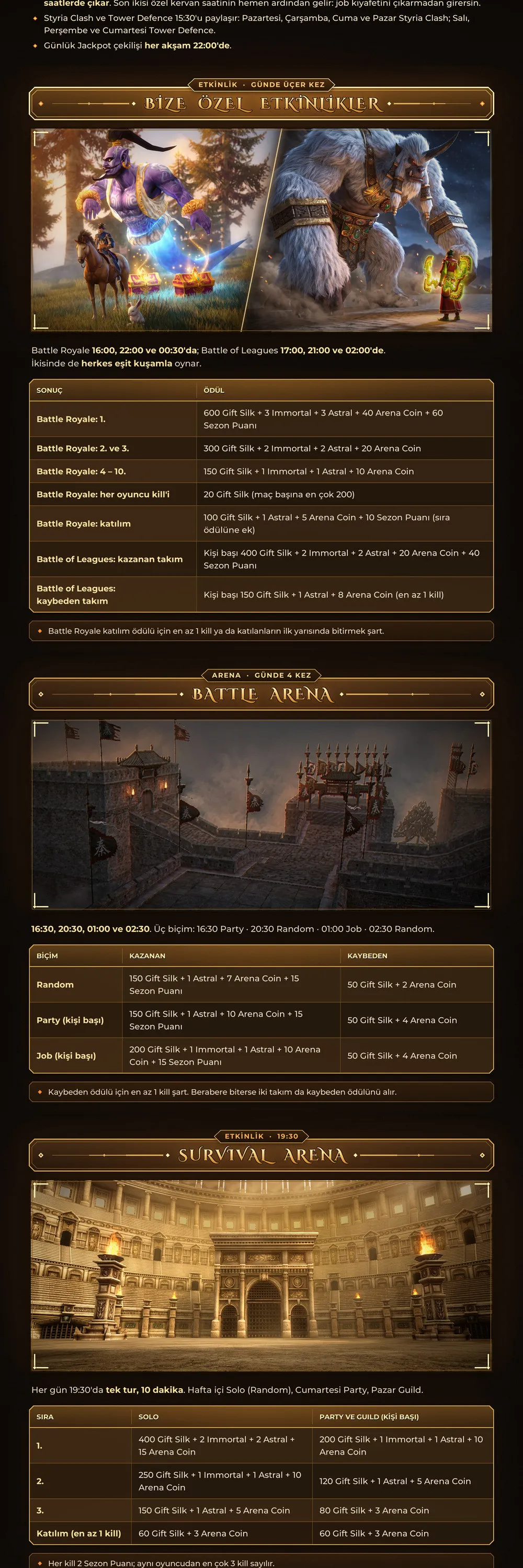 Spark Online - 120 CAP | EU&CH | 13 Degree