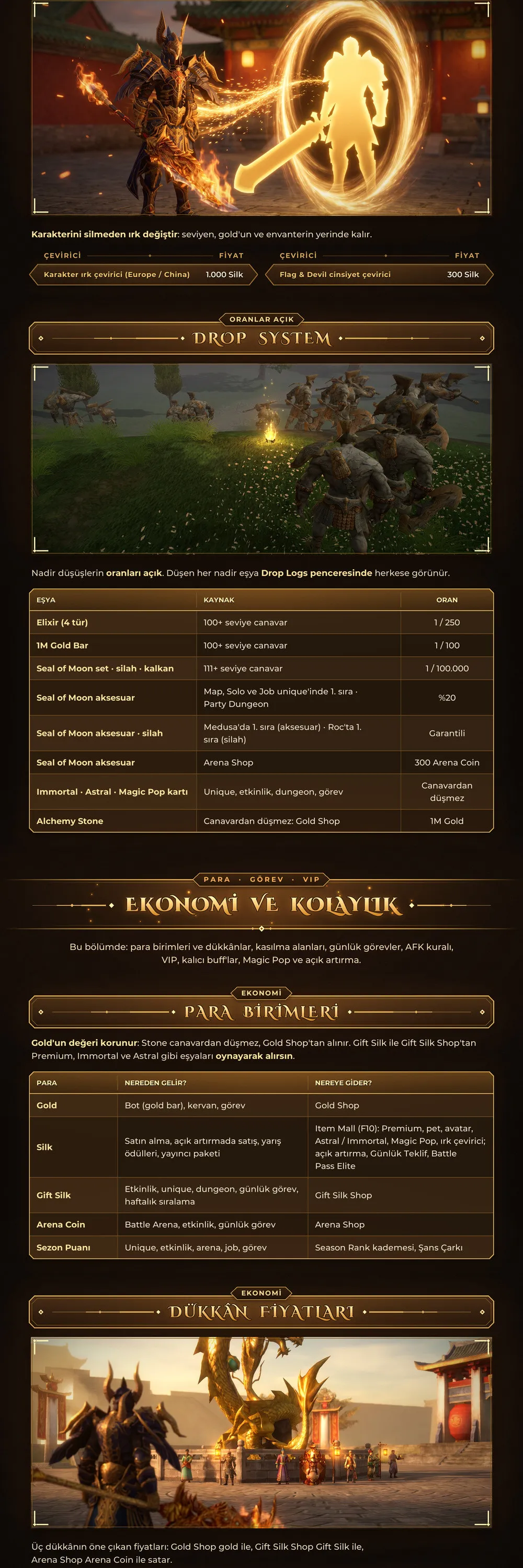 Spark Online - 120 CAP | EU&CH | 13 Degree