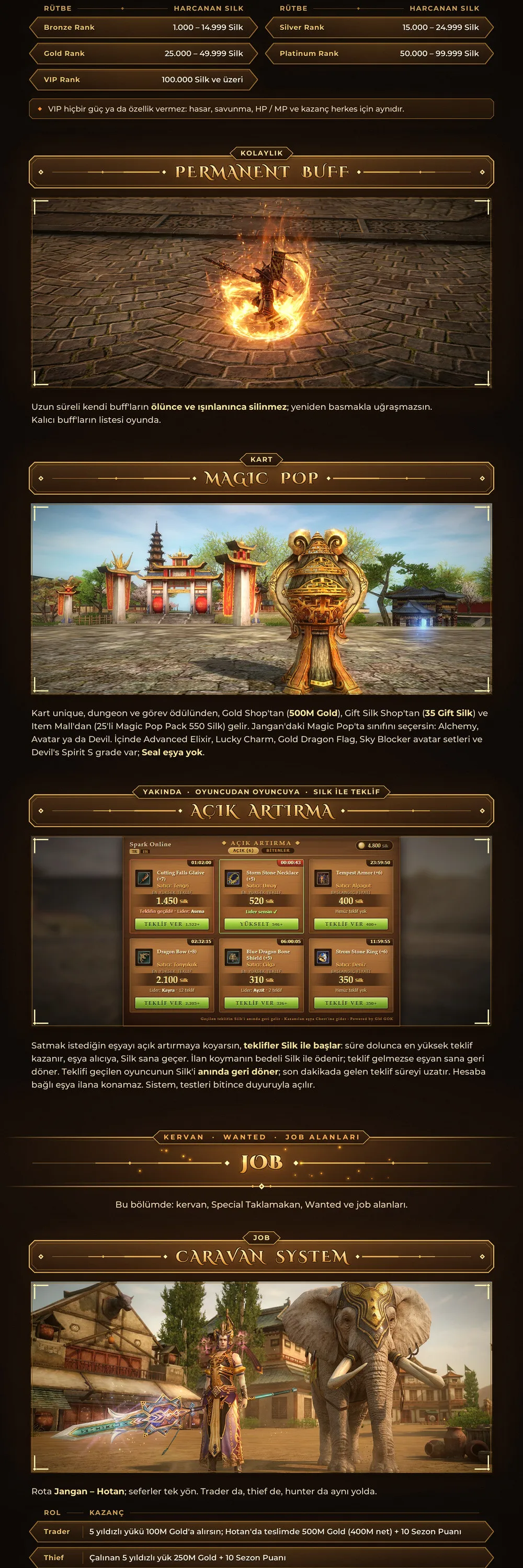 Spark Online - 120 CAP | EU&CH | 13 Degree