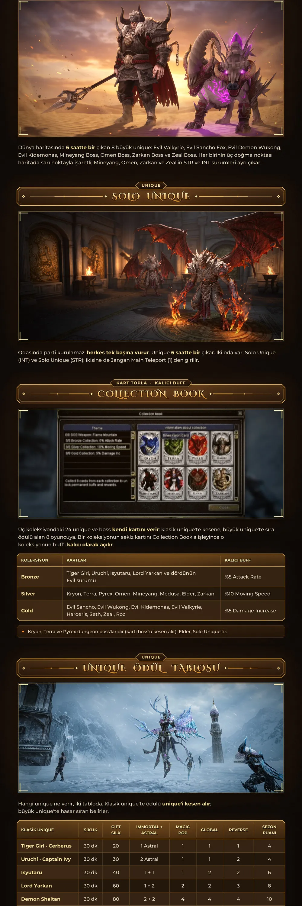 Spark Online - 120 CAP | EU&CH | 13 Degree