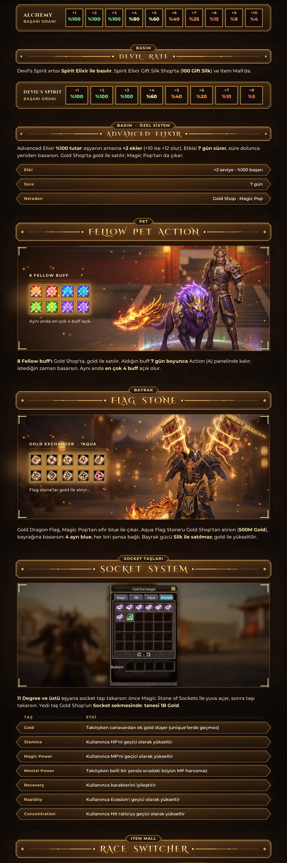 Spark Online - 120 CAP | EU&CH | 13 Degree