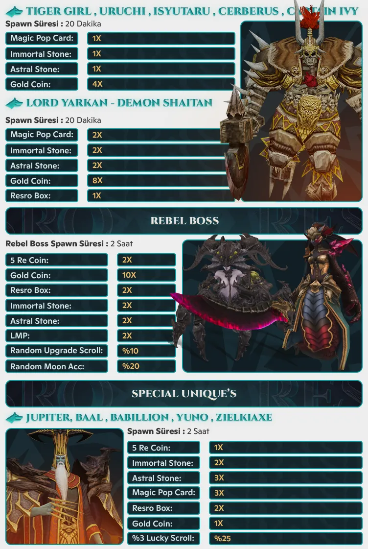 ReSro Online - 120 CAP | EU&CH | 13 DG | TL Coin Sistemi | Free Silk | Drop | Box | Upgrade Sistemi