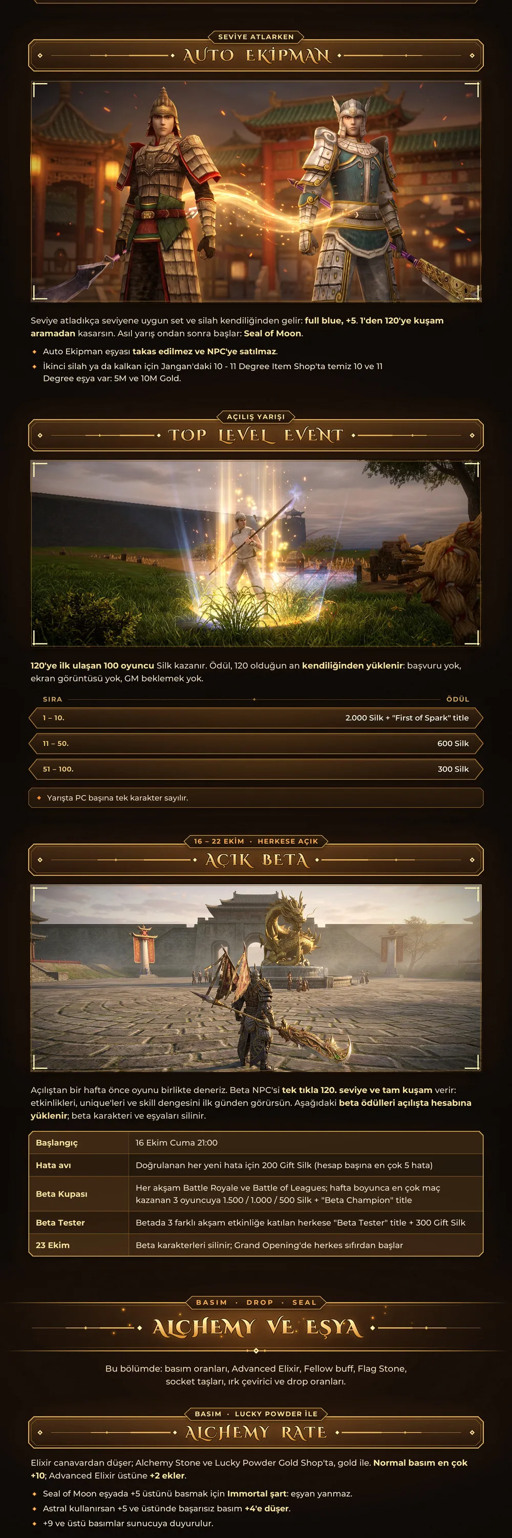 Spark Online - 120 CAP | EU&CH | 13 Degree
