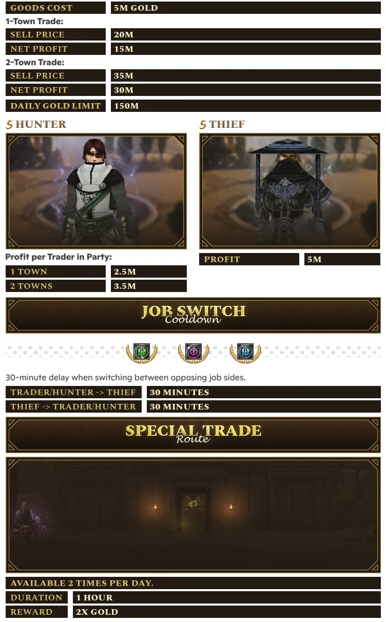 Silkroad Story Classic - 80 CAP | Only CH | Low Rates