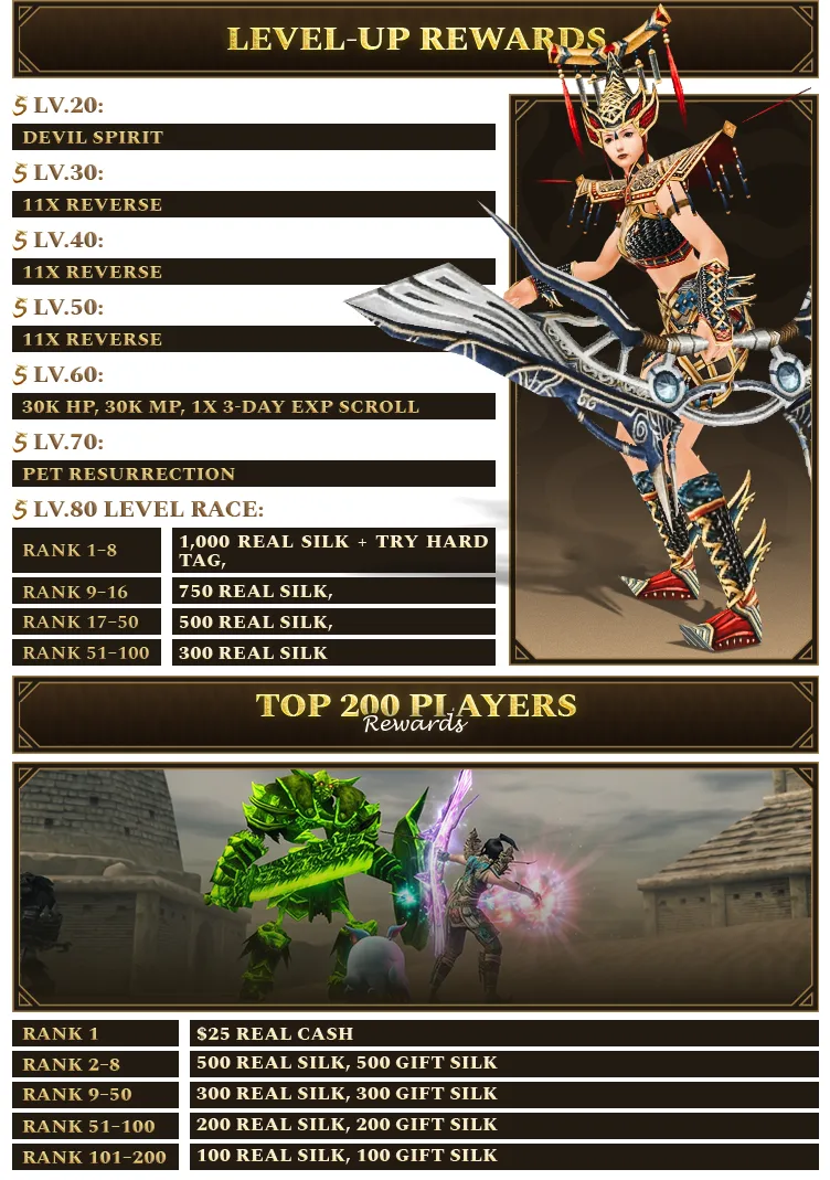 Silkroad Story Classic - 80 CAP | Only CH | Low Rates
