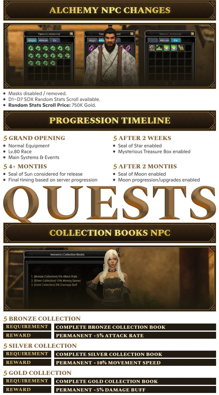 Silkroad Story Classic - 80 CAP | Only CH | Low Rates