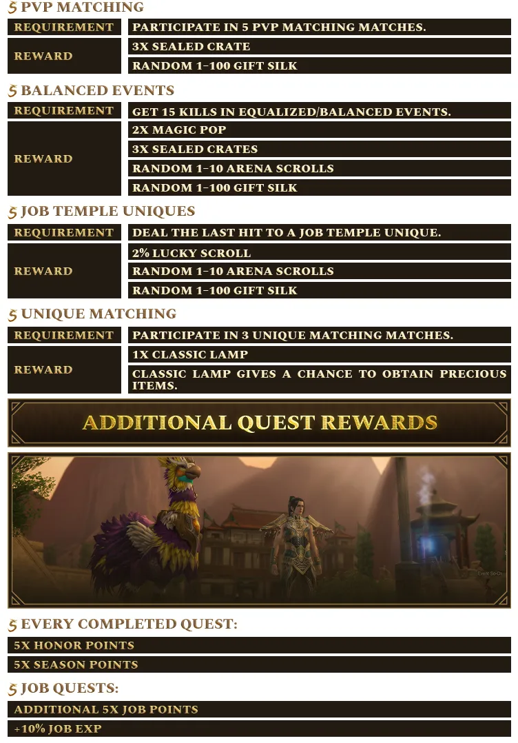 Silkroad Story Classic - 80 CAP | Only CH | Low Rates