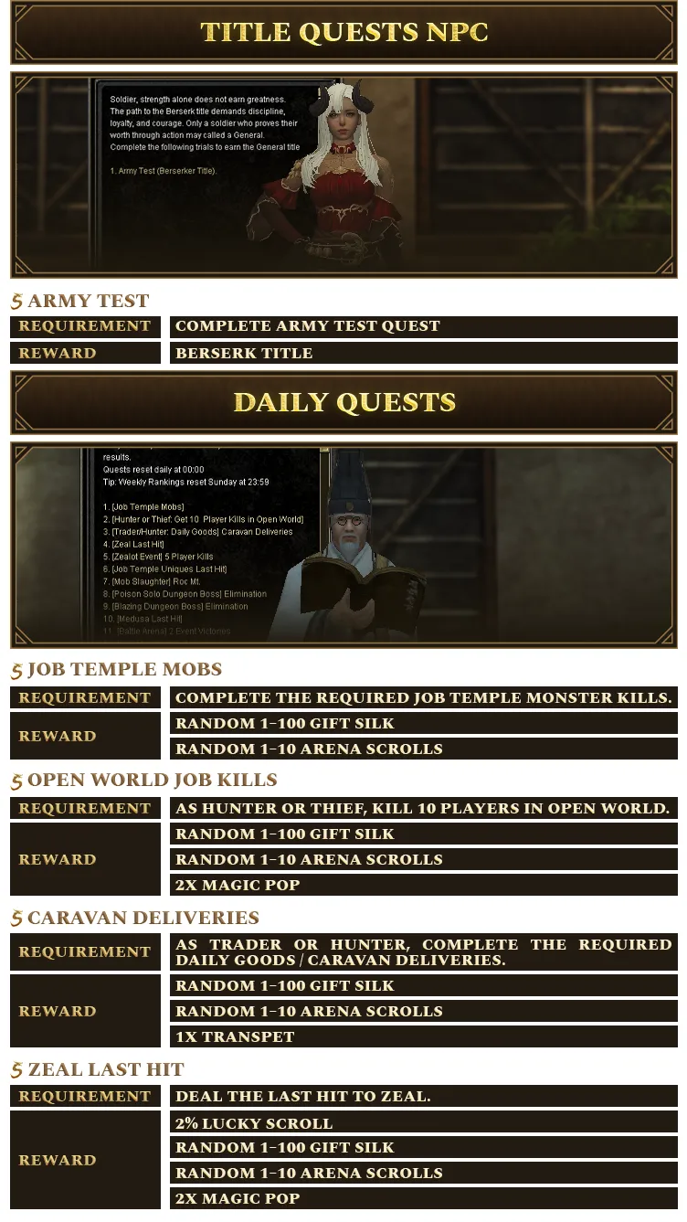 Silkroad Story Classic - 80 CAP | Only CH | Low Rates