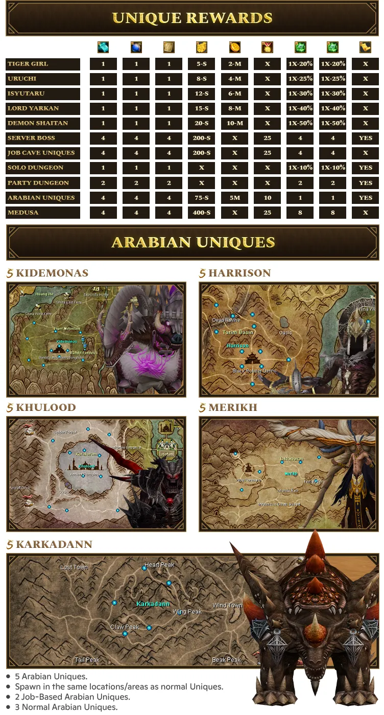 Silkroad Story Classic - 80 CAP | Only CH | Low Rates