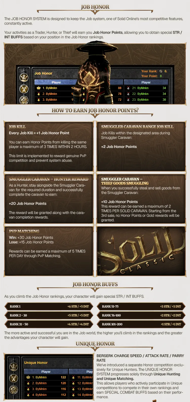 Solid Online Classic - 80 CAP | Only CH | Drop System | Kill Unique Earn USDT