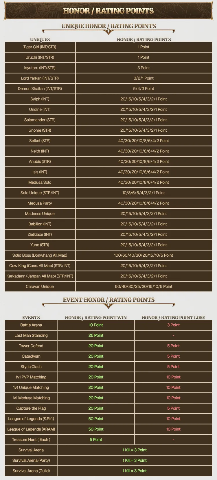 Solid Online Classic - 80 CAP | Only CH | Drop System | Kill Unique Earn USDT