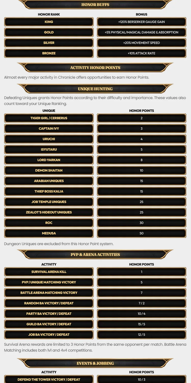 Silkroad Chronicle - 110 CAP | EU&CH | Classic Silkroad Experience | No Silk Scrolls | Open Market | Zerk Quests
