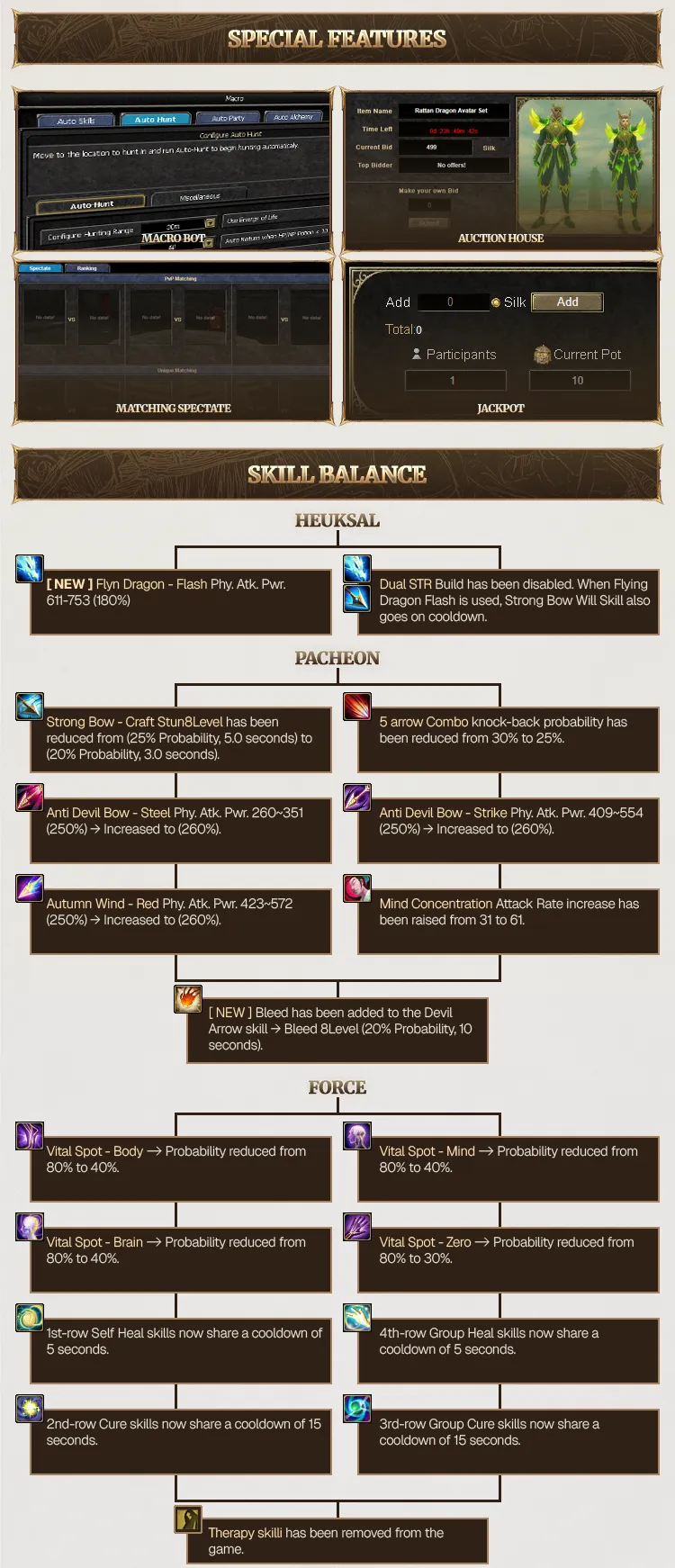 Solid Online Classic - 80 CAP | Only CH | Drop System | Kill Unique Earn USDT