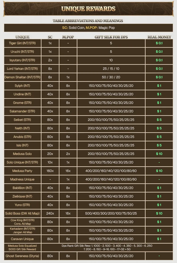 Solid Online Classic - 80 CAP | Only CH | Drop System | Kill Unique Earn USDT