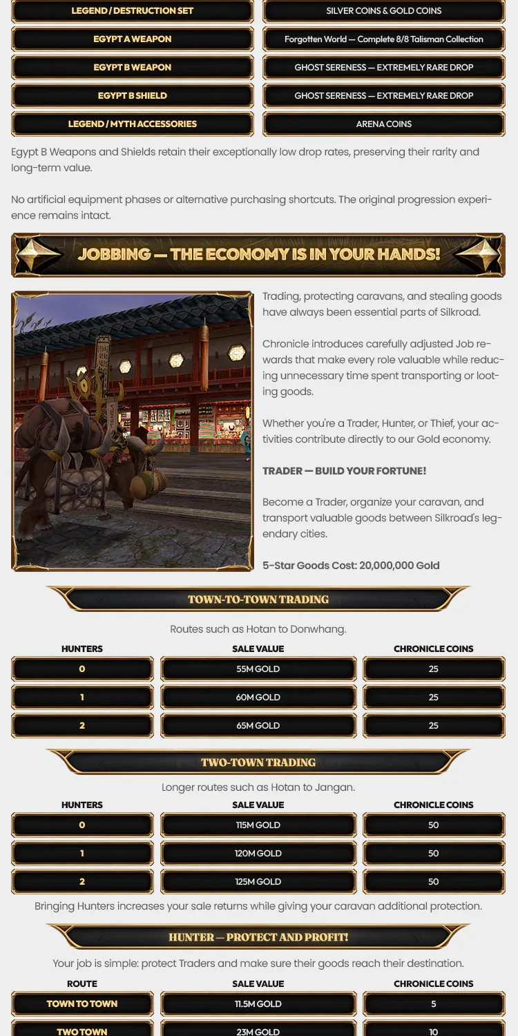 Silkroad Chronicle - 110 CAP | EU&CH | Classic Silkroad Experience | No Silk Scrolls | Open Market | Zerk Quests