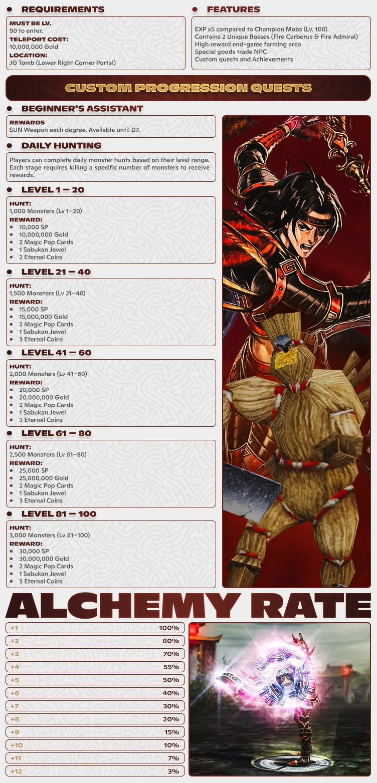 Eternal Online - 100 CAP Progressive | No Bots | Long-Term | Play2Win | EU&CH