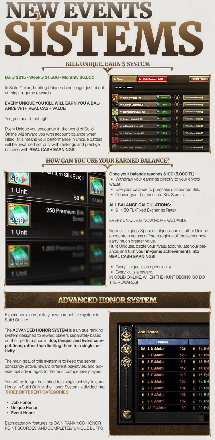 Solid Online Classic - 80 CAP | Only CH | Drop System | Kill Unique Earn USDT