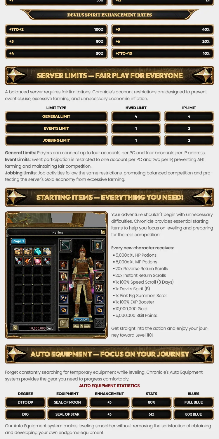 Silkroad Chronicle - 110 CAP | EU&CH | Classic Silkroad Experience | No Silk Scrolls | Open Market | Zerk Quests