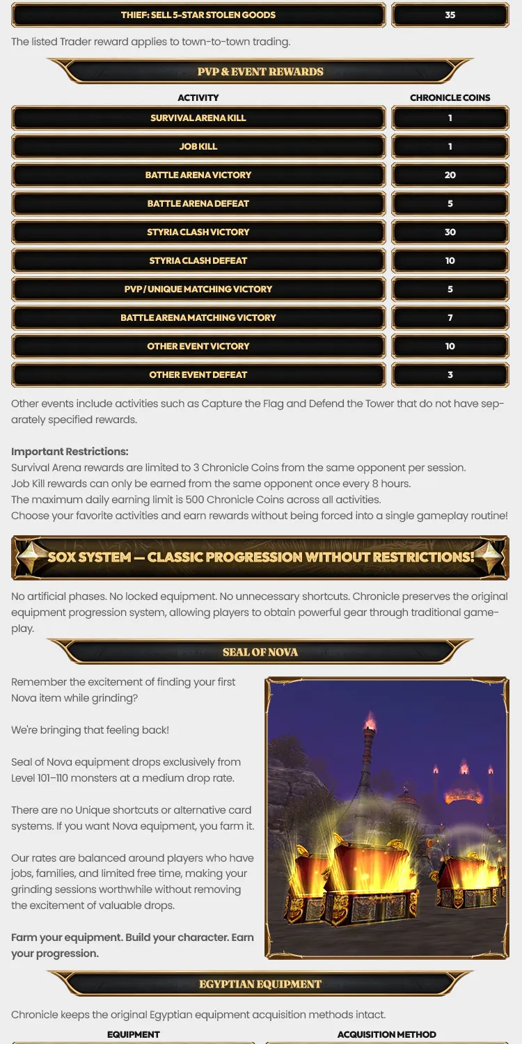 Silkroad Chronicle - 110 CAP | EU&CH | Classic Silkroad Experience | No Silk Scrolls | Open Market | Zerk Quests
